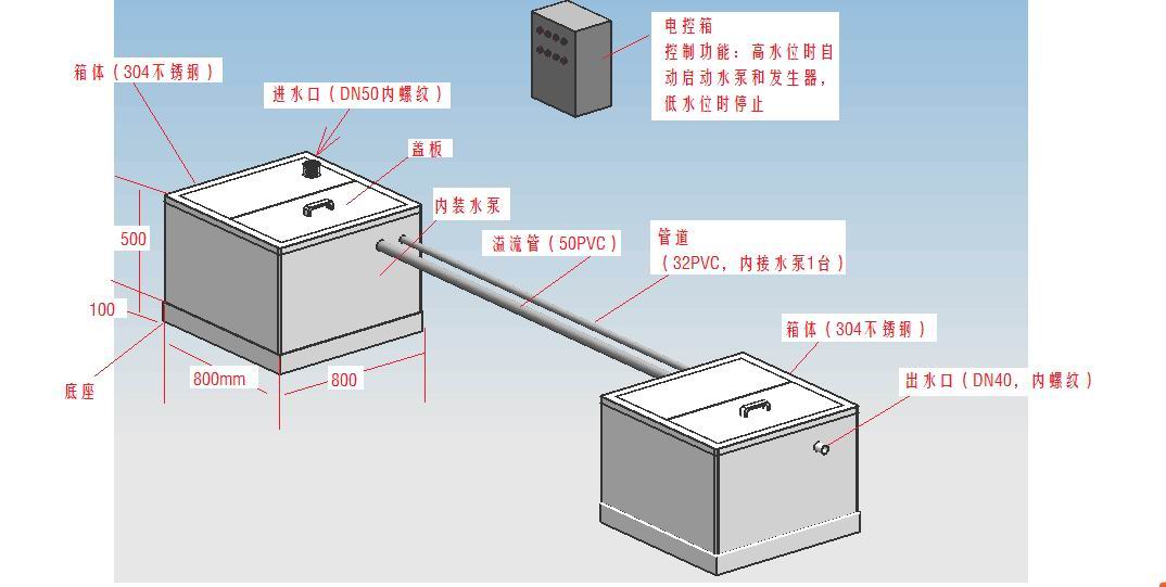 ҽԺСһ廯豸鿴ϸϢ